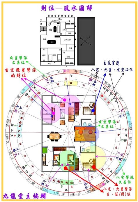 家裏風水財位